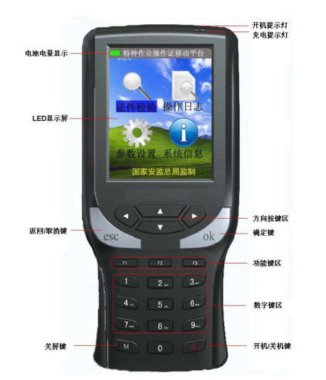 特種作業操作證讀卡器